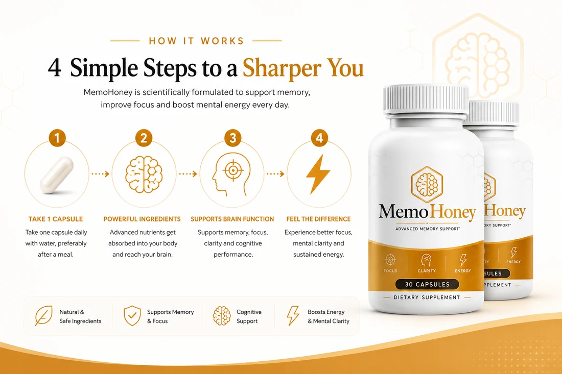 How MemoHoney works: 4 simple steps to a sharper you, take 1 capsule, powerful ingredients, supports brain function, feel the difference